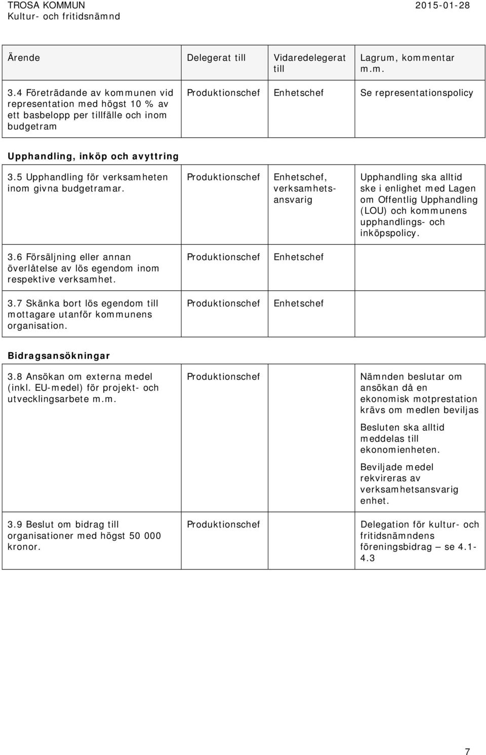 5 Upphandling för verksamheten inom givna budgetramar., Upphandling ska alltid ske i enlighet med Lagen om Offentlig Upphandling (LOU) och kommunens upphandlings- och inköpspolicy. 3.