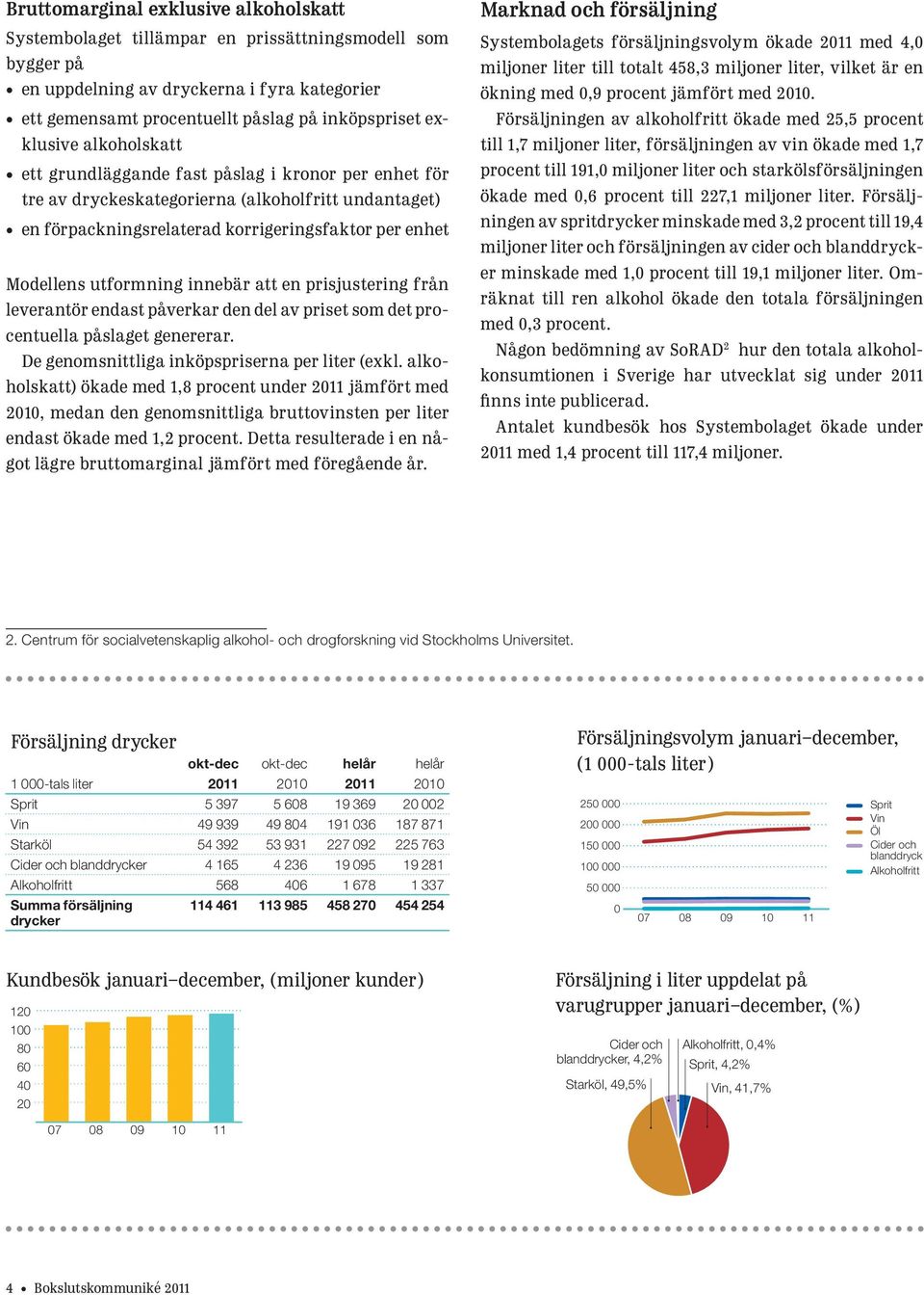 utformning innebär att en prisjustering från leverantör endast påverkar den del av priset som det procentuella påslaget genererar. De genomsnittliga inköpspriserna per liter (exkl.