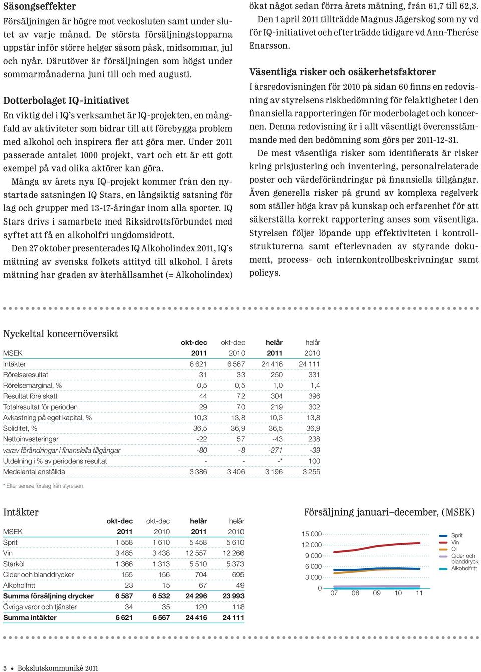 Dotterbolaget IQ-initiativet En viktig del i IQ s verksamhet är IQ-projekten, en mångfald av aktiviteter som bidrar till att förebygga problem med alkohol och inspirera fler att göra mer.