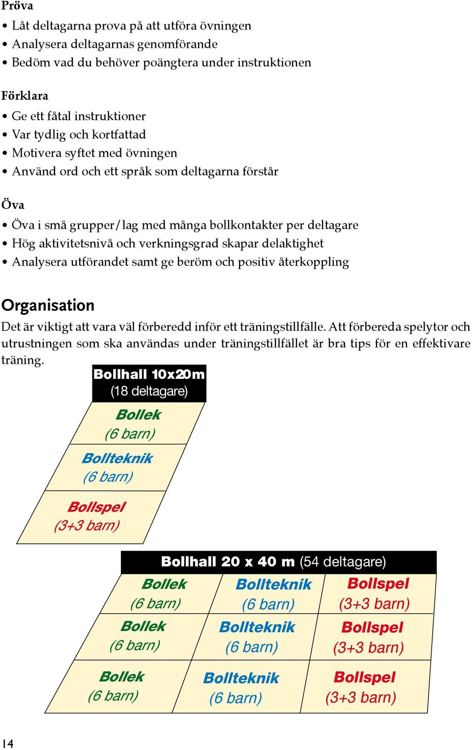 Analysera utförandet samt ge beröm och positiv återkoppling Organisation Det är viktigt att vara väl förberedd inför ett träningstillfälle.