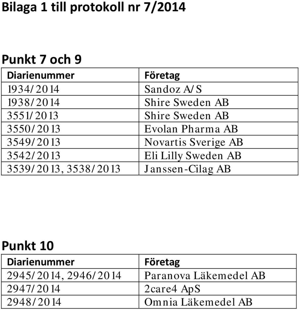 Sverige AB 3542/2013 Eli Lilly Sweden AB 3539/2013, 3538/2013 Janssen-Cilag AB Punkt 10