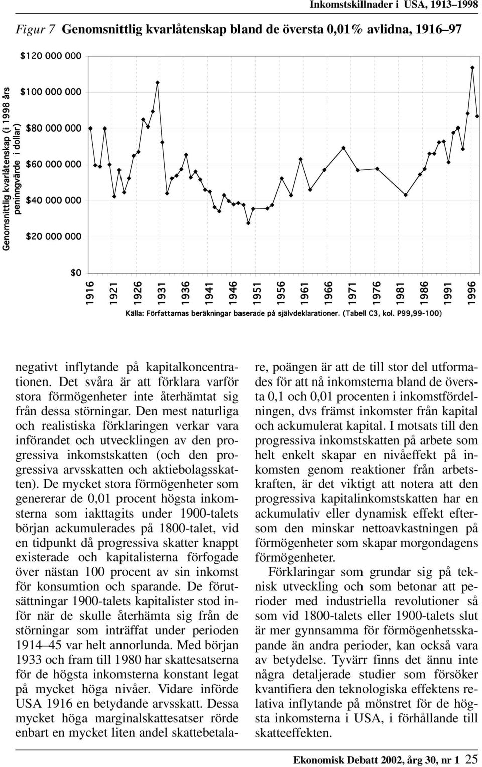 1981 1986 1991 1996 Källa: Författarnas beräkningar baserade på självdeklarationer. (Tabell C3, kol. P99,99-100) negativt inflytande på kapitalkoncentrationen.