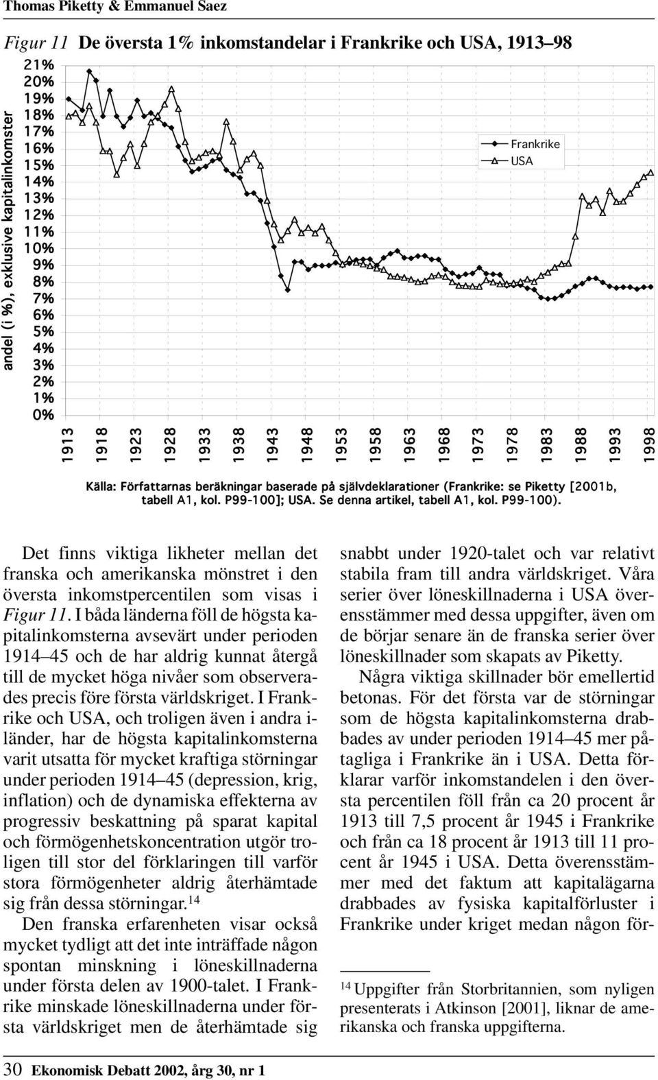 Piketty [2001b, tabell A1, kol. P99-100]; USA. Se denna artikel, tabell A1, kol. P99-100).