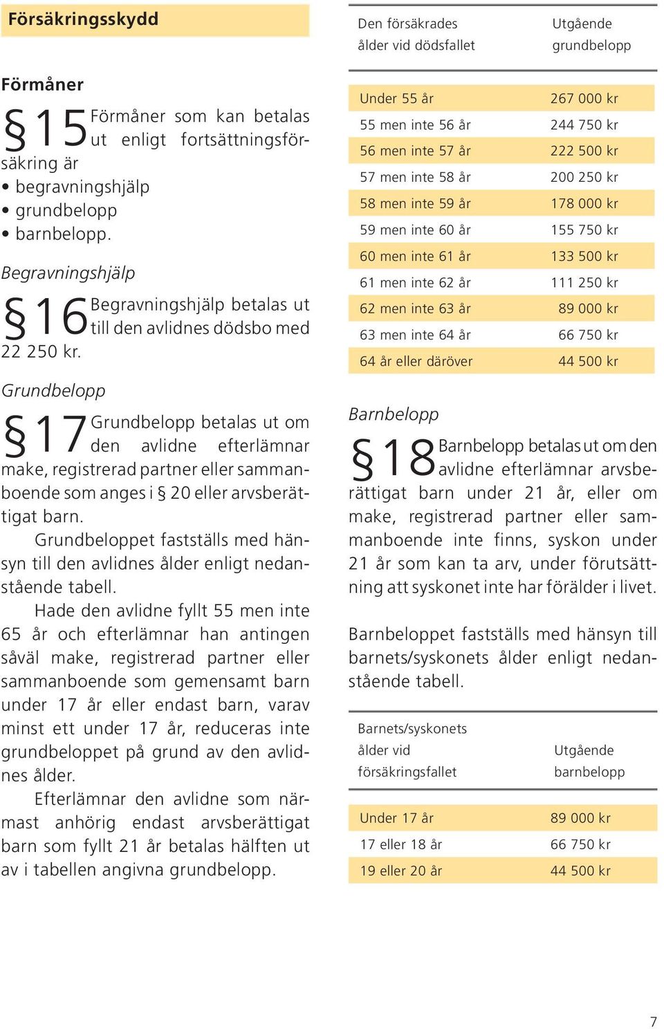 Grundbelopp Grundbelopp betalas ut om 17 den avlidne efterlämnar make, registrerad partner eller sammanboende som anges i 20 eller arvsberättigat barn.