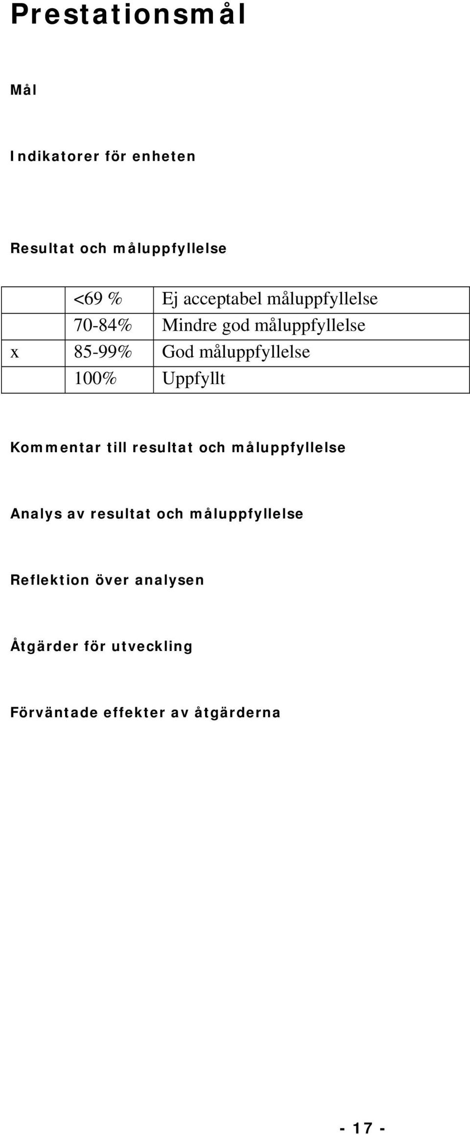 Analys av resultat och måluppfyllelse Reflektion över