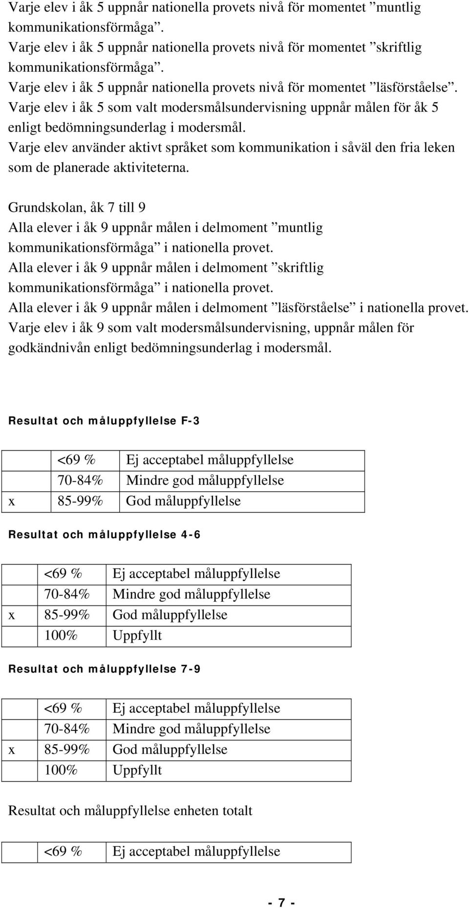 Varje elev använder aktivt språket som kommunikation i såväl den fria leken som de planerade aktiviteterna.