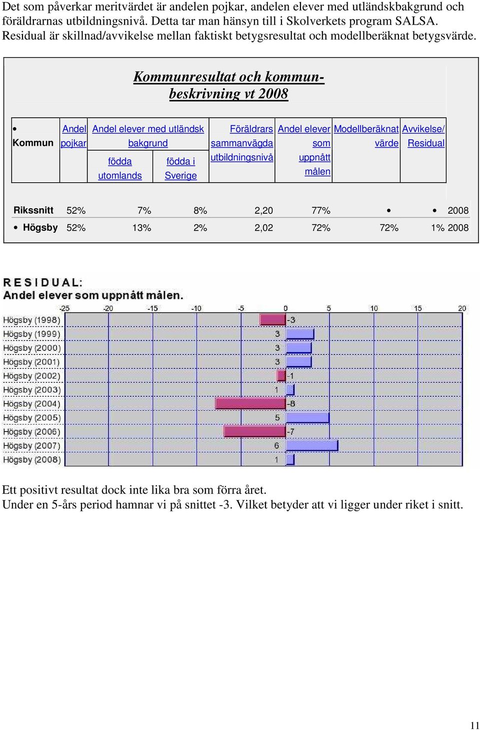 Kommunresultat och kommunbeskrivning vt 2008 Andel Andel elever med utländsk Föräldrars Andel elever Modellberäknat Avvikelse/ Kommun pojkar bakgrund sammanvägda som värde Residual