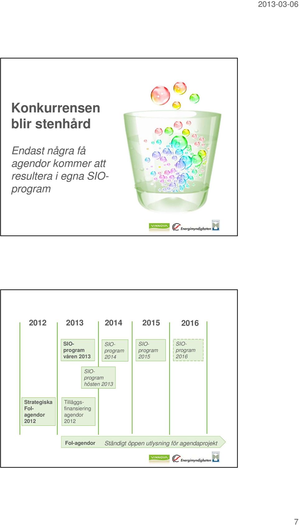 SIOprogram 2015 SIOprogram 2016 SIOprogram hösten 2013 Strategiska FoIagendor 2012