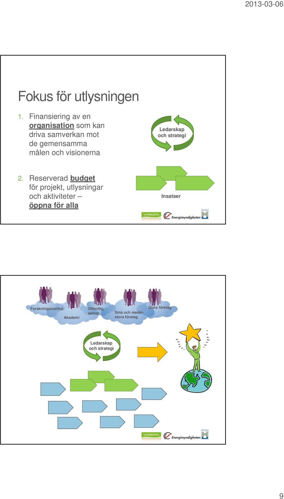 visionerna Ledarskap och strategi 2.