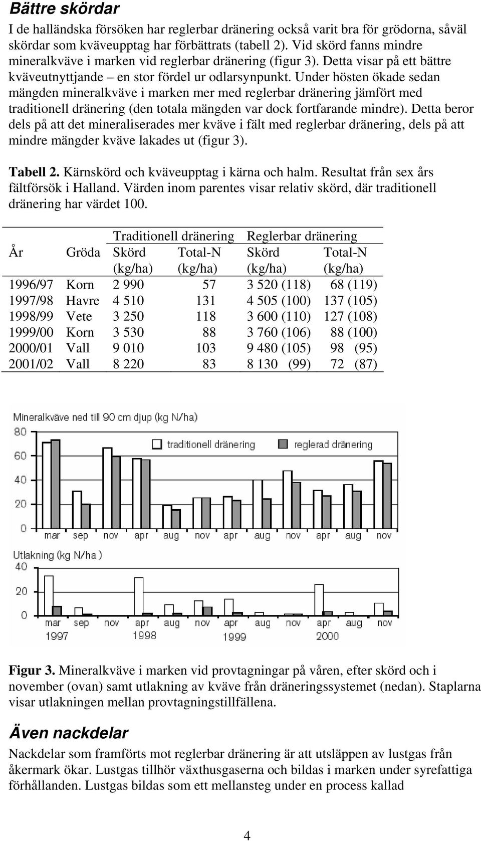 Under hösten ökade sedan mängden mineralkväve i marken mer med reglerbar dränering jämfört med traditionell dränering (den totala mängden var dock fortfarande mindre).