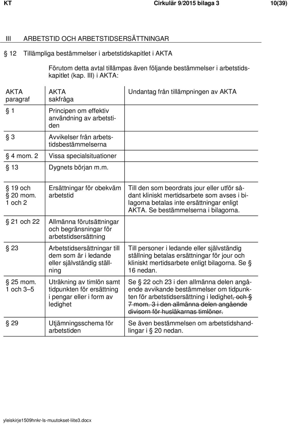 2 Vissa specialsituationer 13 Dygnets början m.m. Undantag från tillämpningen av AKTA 19 och 20 mom.