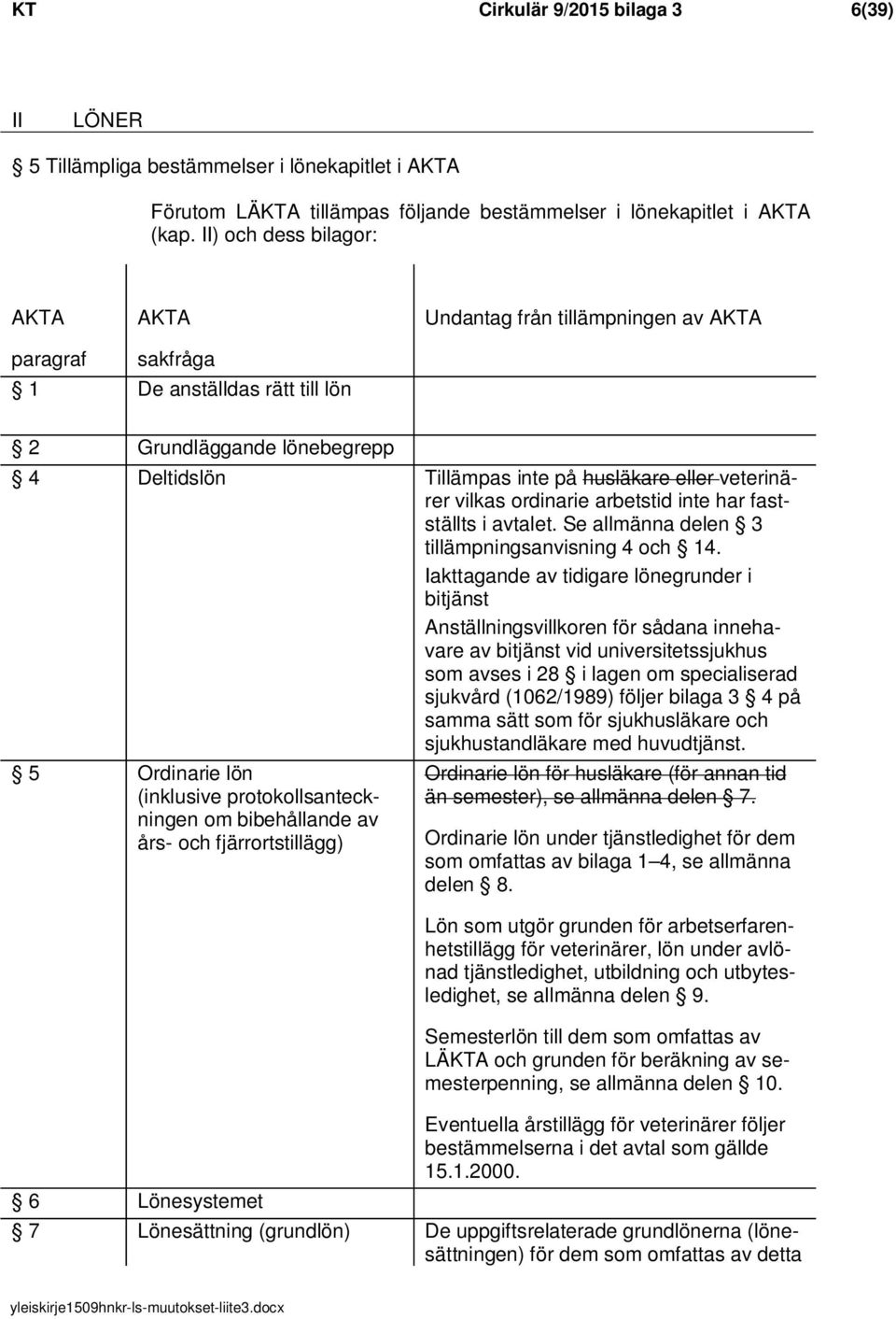 veterinärer vilkas ordinarie arbetstid inte har fastställts i avtalet. Se allmänna delen 3 tillämpningsanvisning 4 och 14.