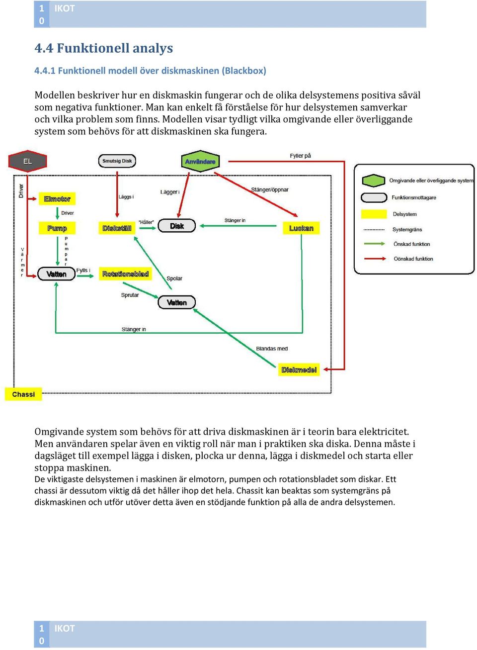 Omgivande system som behövs för att driva diskmaskinen är i teorin bara elektricitet. Men användaren spelar även en viktig roll när man i praktiken ska diska.