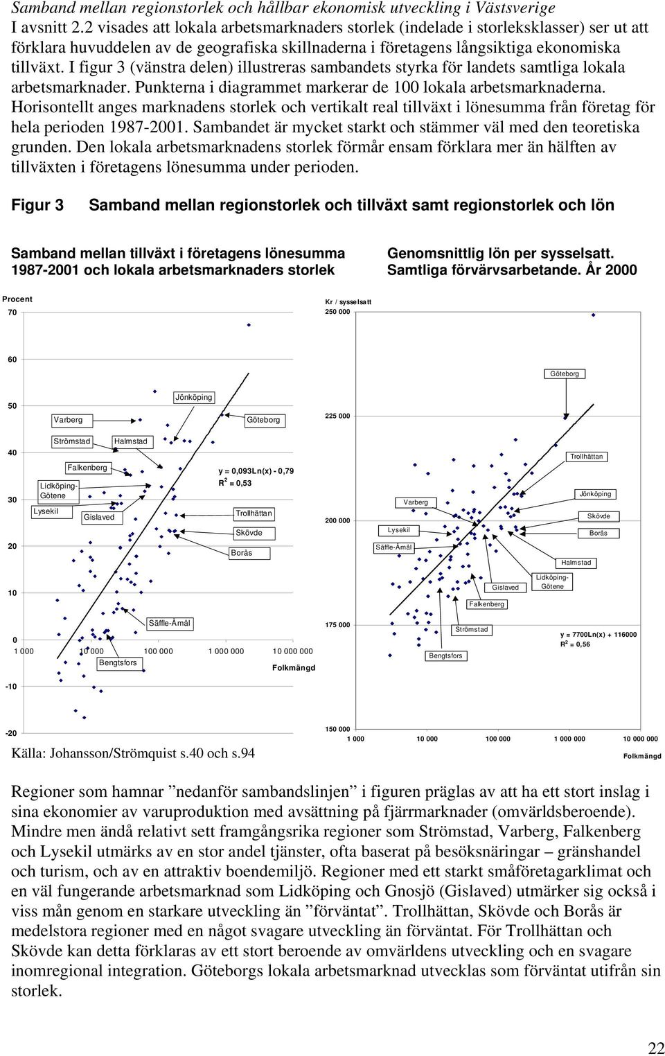 I figur 3 (vänstra delen) illustreras sambandets styrka för landets samtliga lokala arbetsmarknader. Punkterna i diagrammet markerar de 100 lokala arbetsmarknaderna.