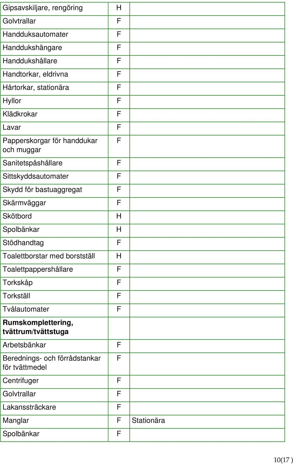 Skötbord Spolbänkar Stödhandtag Toalettborstar med borstställ Toalettpappershållare Torkskåp Torkställ Tvålautomater Rumskomplettering,