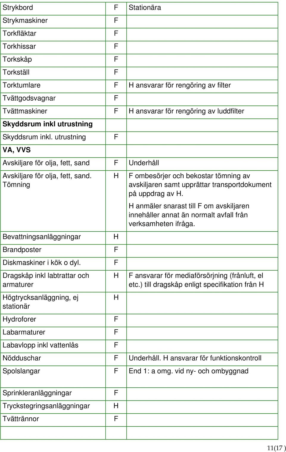 Dragskåp inkl labtrattar och armaturer ögtrycksanläggning, ej stationär ydroforer Labarmaturer Labavlopp inkl vattenlås ombesörjer och bekostar tömning av avskiljaren samt upprättar transportdokument