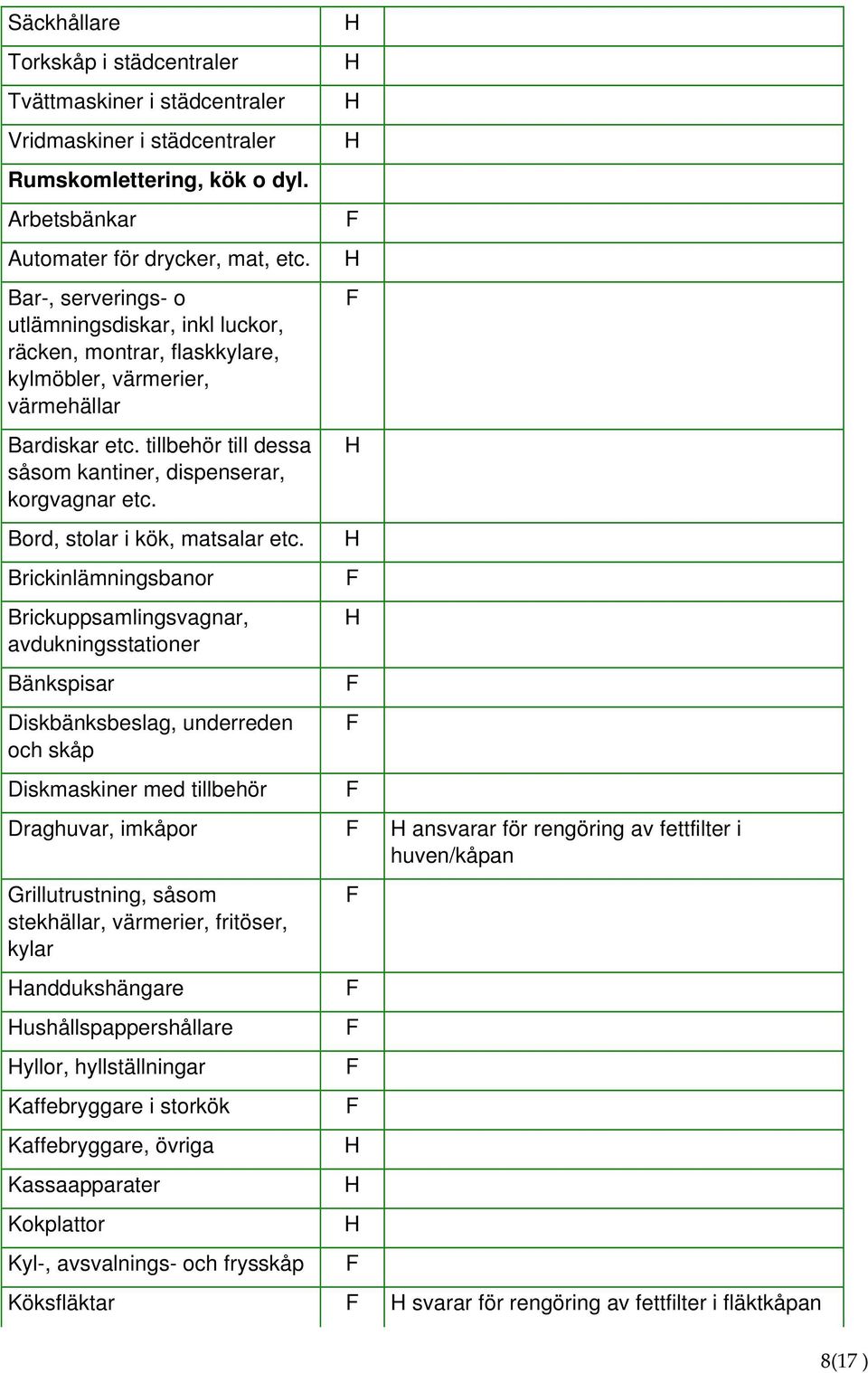 Bord, stolar i kök, matsalar etc.