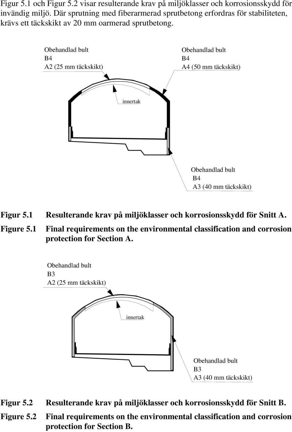 Obehandlad bult B4 A2 (25 mm täckskikt) Obehandlad bult B4 A4 (50 mm täckskikt) innertak Obehandlad bult B4 A3 (40 mm täckskikt) Figur 5.