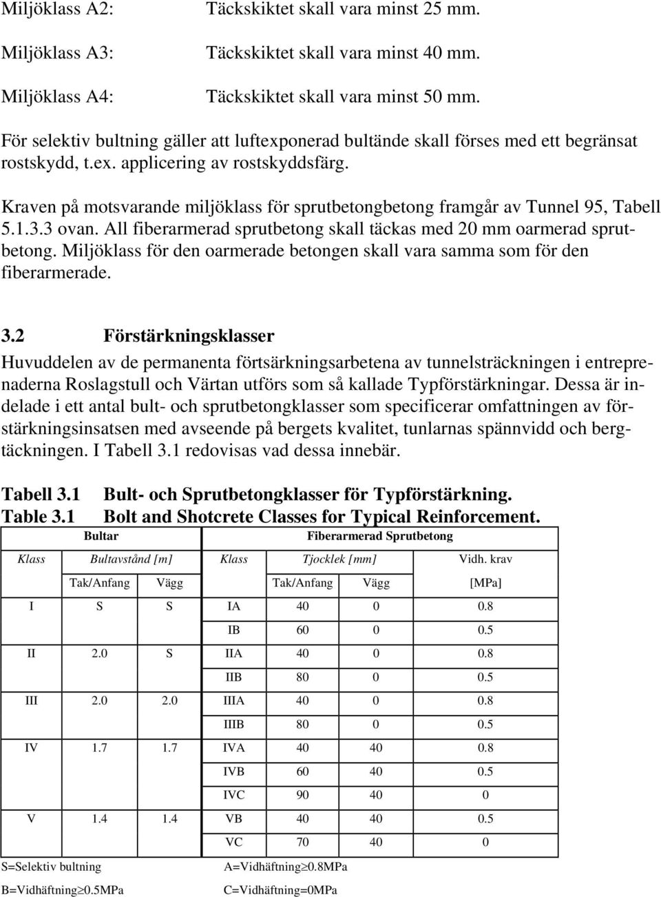 Kraven på motsvarande miljöklass för sprutbetongbetong framgår av Tunnel 95, Tabell 5.1.3.3 ovan. All fiberarmerad sprutbetong skall täckas med 20 mm oarmerad sprutbetong.