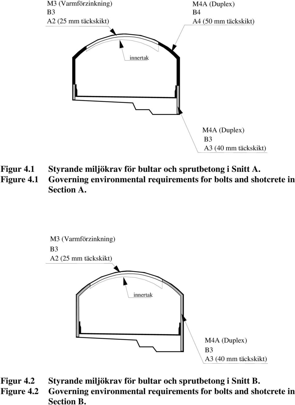 1 Governing environmental requirements for bolts and shotcrete in Section A.