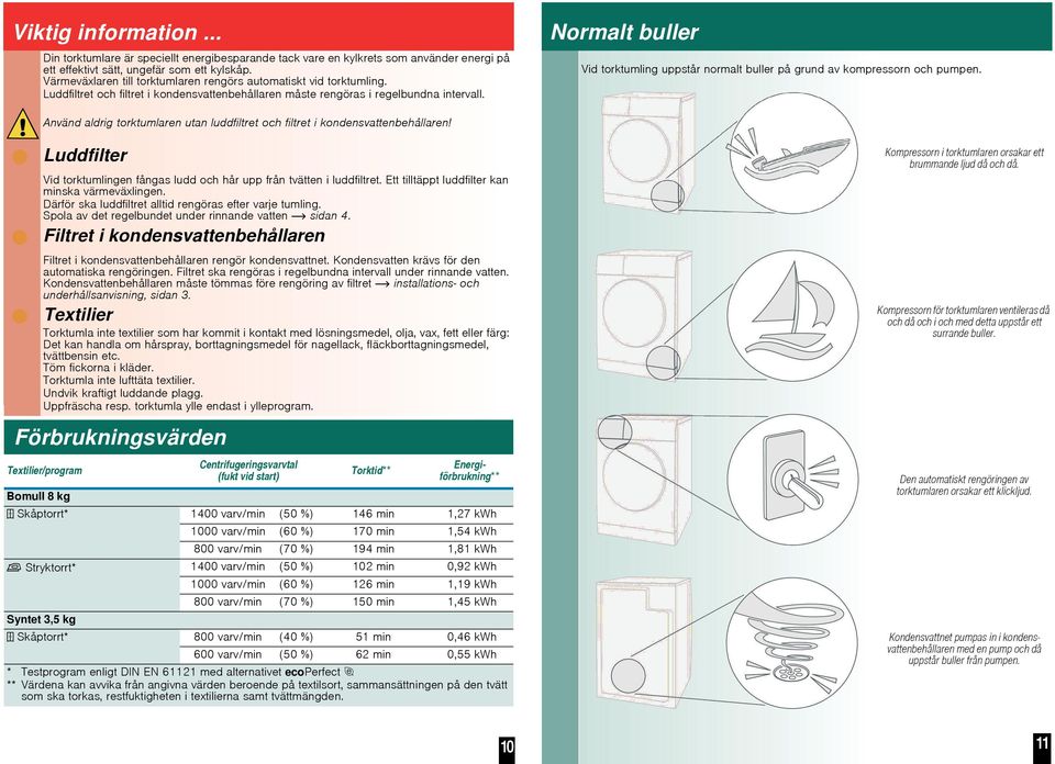 Normalt buller Vid torktumling uppstår normalt buller på grund av kompressorn och pumpen. Använd aldrig torktumlaren utan luddfiltret och filtret i kondensvattenbehållaren!