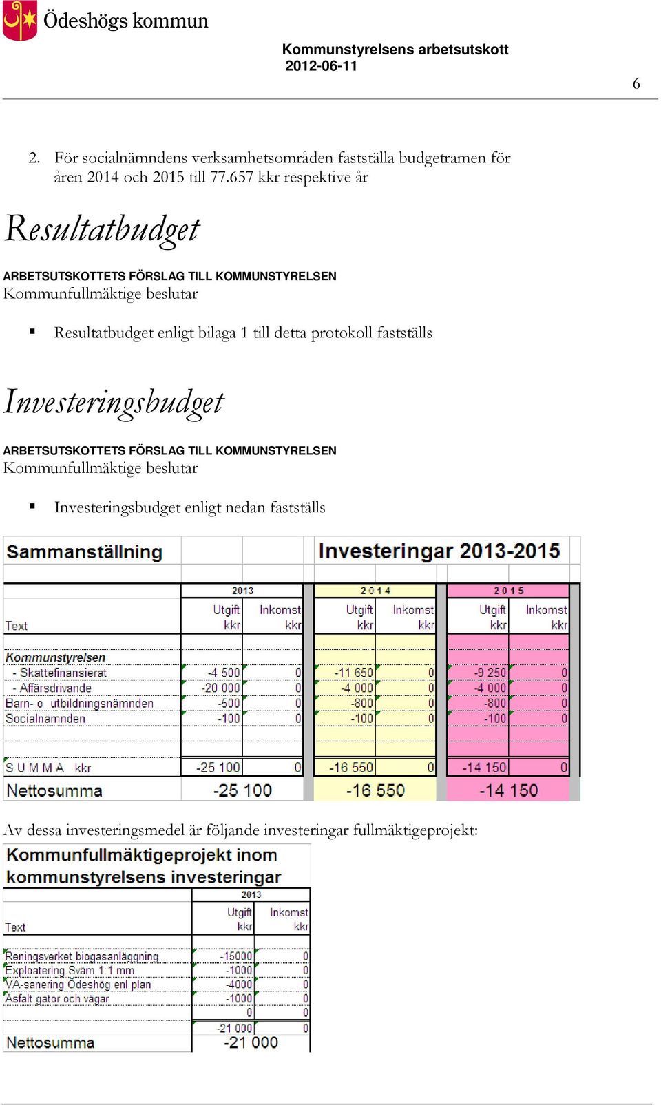 till detta protokoll fastställs Investeringsbudget Kommunfullmäktige beslutar Investeringsbudget