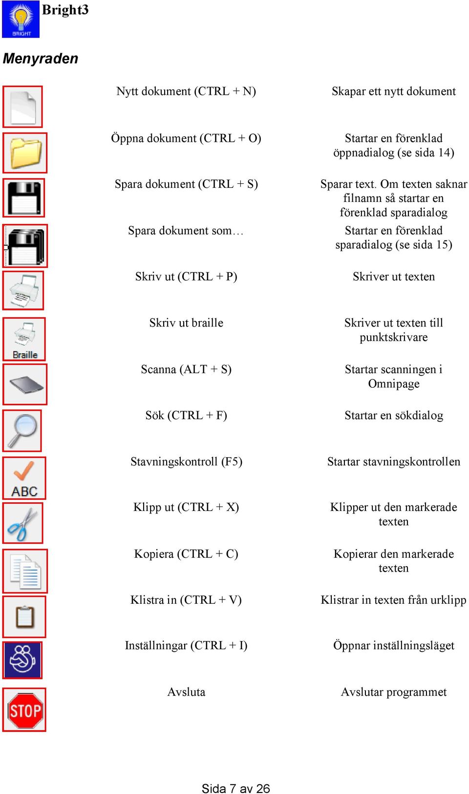 Om texten saknar filnamn så startar en förenklad sparadialog Startar en förenklad sparadialog (se sida 15) Skriver ut texten Skriv ut braille Scanna (ALT + S) Sök (CTRL + F) Skriver ut texten