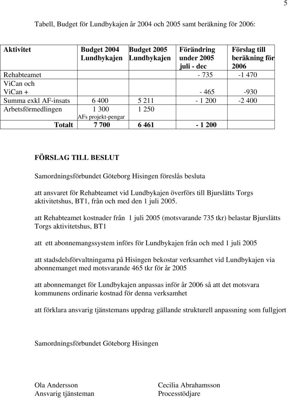Samordningsförbundet Göteborg Hisingen föreslås besluta att ansvaret för Rehabteamet vid Lundbykajen överförs till Bjurslätts Torgs aktivitetshus, BT1, från och med den 1 juli 2005.