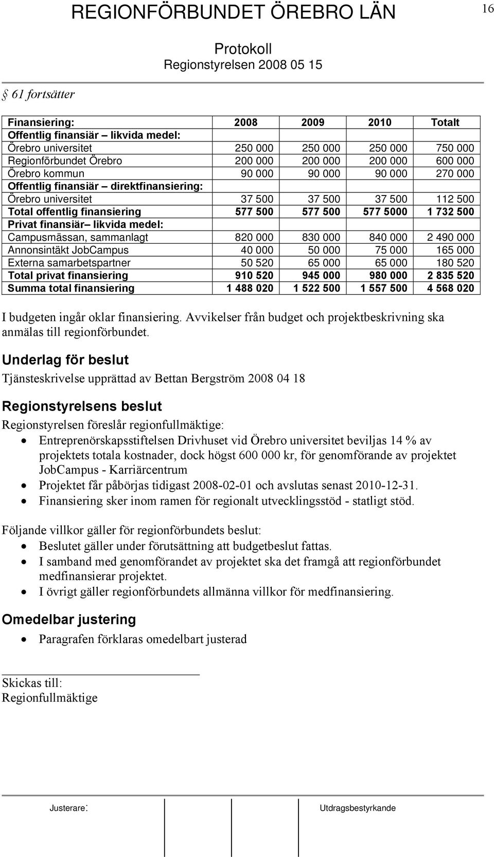 Privat finansiär likvida medel: Campusmässan, sammanlagt 820 000 830 000 840 000 2 490 000 Annonsintäkt JobCampus 40 000 50 000 75 000 165 000 Externa samarbetspartner 50 520 65 000 65 000 180 520