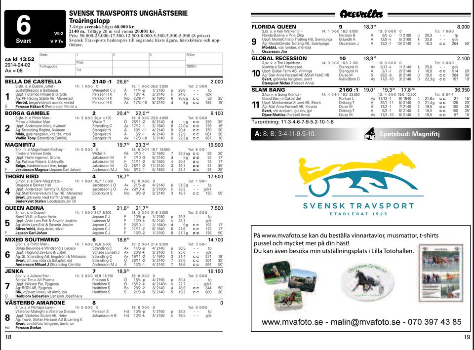 Tot: -- Justalittlespiy e Barbeque Wengefelt C J / -p / p, - - p Uppf: orsmoo Mikael & Birgitta Persson H K / -k / k, - - gdk Äg: PP Raing Stable AB, Mariestad Persson H K Mp / - /, g Vinröd,
