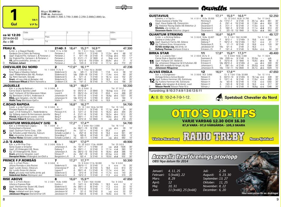 Tot: -- Gardenia Zon e Dahir de Prelong Partanen J / - /, a Uppf: Englund Per, Karlsson L & Partanen J Partanen J / - /, ag Äg: Englund Per, Karlsson L & Partanen J Partanen J Ö / - / d ag Vit, gröna