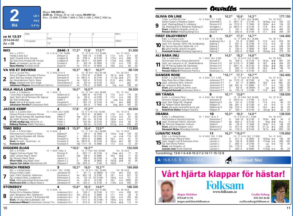 Tot: -- Imelda e Zoot Suit Ohlsson U Sk / - /, Uppf: orssell Anna, Knivsta Lindgren B Sk / - /, a Äg: Stall Anna orssell AB, Knivsta Lindgren B Bo / - /, a Svart, vitt aelparti, gul rev; gul orssell