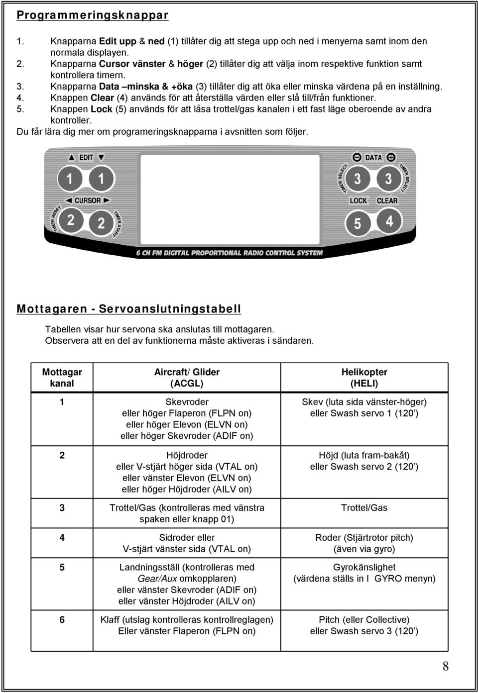 Knapparna Data minska & +öka (3) tillåter dig att öka eller minska värdena på en inställning. 4. Knappen Clear (4) används för att återställa värden eller slå till/från funktioner. 5.