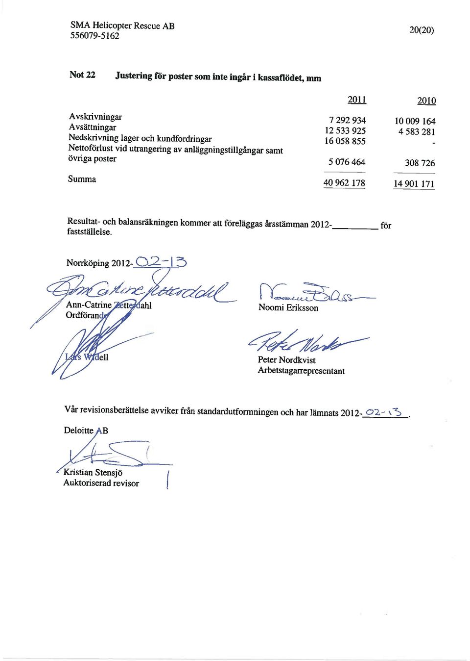 308 726 14901 171 Resultat- och balansräkningen kommer att föreläggas årsstämman 2012- fastställelse, för Noffköping 2012- [1 ~r Noomi Eriksson Peter