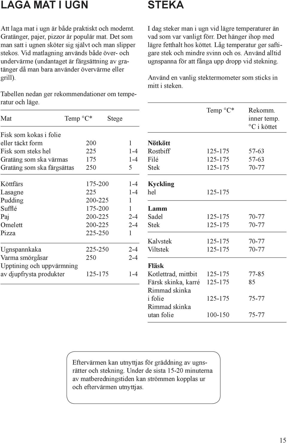Mat Temp C* Stege Fisk som kokas i folie eller täckt form 200 1 Fisk som steks hel 225 1-4 Gratäng som ska värmas 175 1-4 Gratäng som ska färgsättas 250 5 Köttfärs 175-200 1-4 Lasagne 225 1-4 Pudding