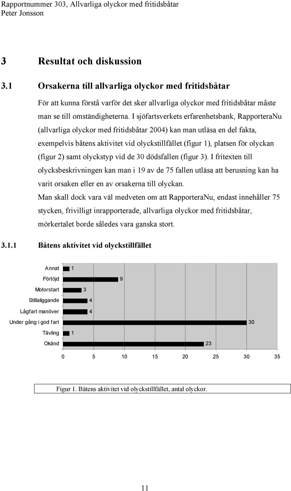 (figur 2) samt olyckstyp vid de 30 dödsfallen (figur 3). I fritexten till olycksbeskrivningen kan man i 19 av de 75 fallen utläsa att berusning kan ha varit orsaken eller en av orsakerna till olyckan.