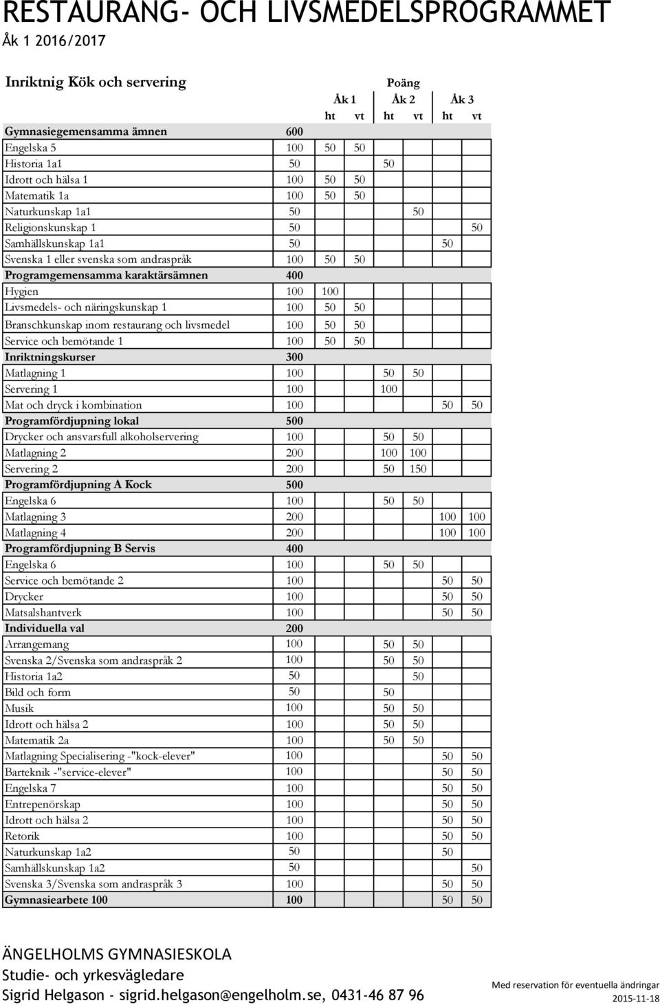 100 Livsmedels- och näringskunskap 1 100 50 50 Branschkunskap inom restaurang och livsmedel 100 50 50 Service och bemötande 1 100 50 50 Inriktningskurser 300 Matlagning 1 100 50 50 Servering 1 100