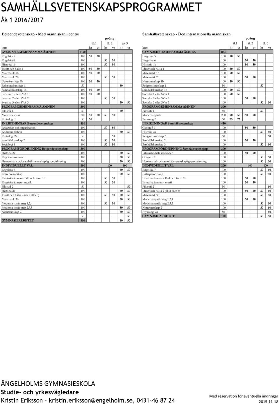 hälsa 1 100 50 50 Idrott och hälsa 1 100 50 50 Matematik 1b 100 50 50 Matematik 1b 100 50 50 Matematik 2b 100 50 50 Matematik 2b 100 50 50 Naturkunskap 1b 100 50 50 Naturkunskap 1b 100 50 50