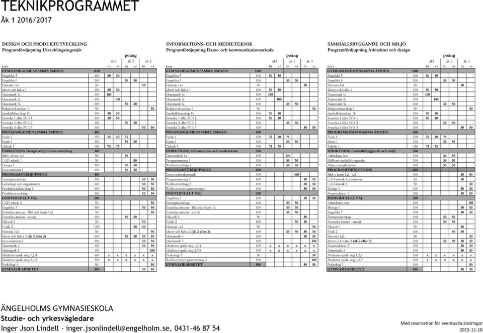 GYMNASIEGEMENSAMMA ÄMNEN 1100 GYMNASIEGEMENSAMMA ÄMNEN 1100 Engelska 5 100 50 50 Engelska 5 100 50 50 Engelska 5 100 50 50 Engelska 6 100 50 50 Engelska 6 100 50 50 Engelska 6 100 50 50 Historia 1a1