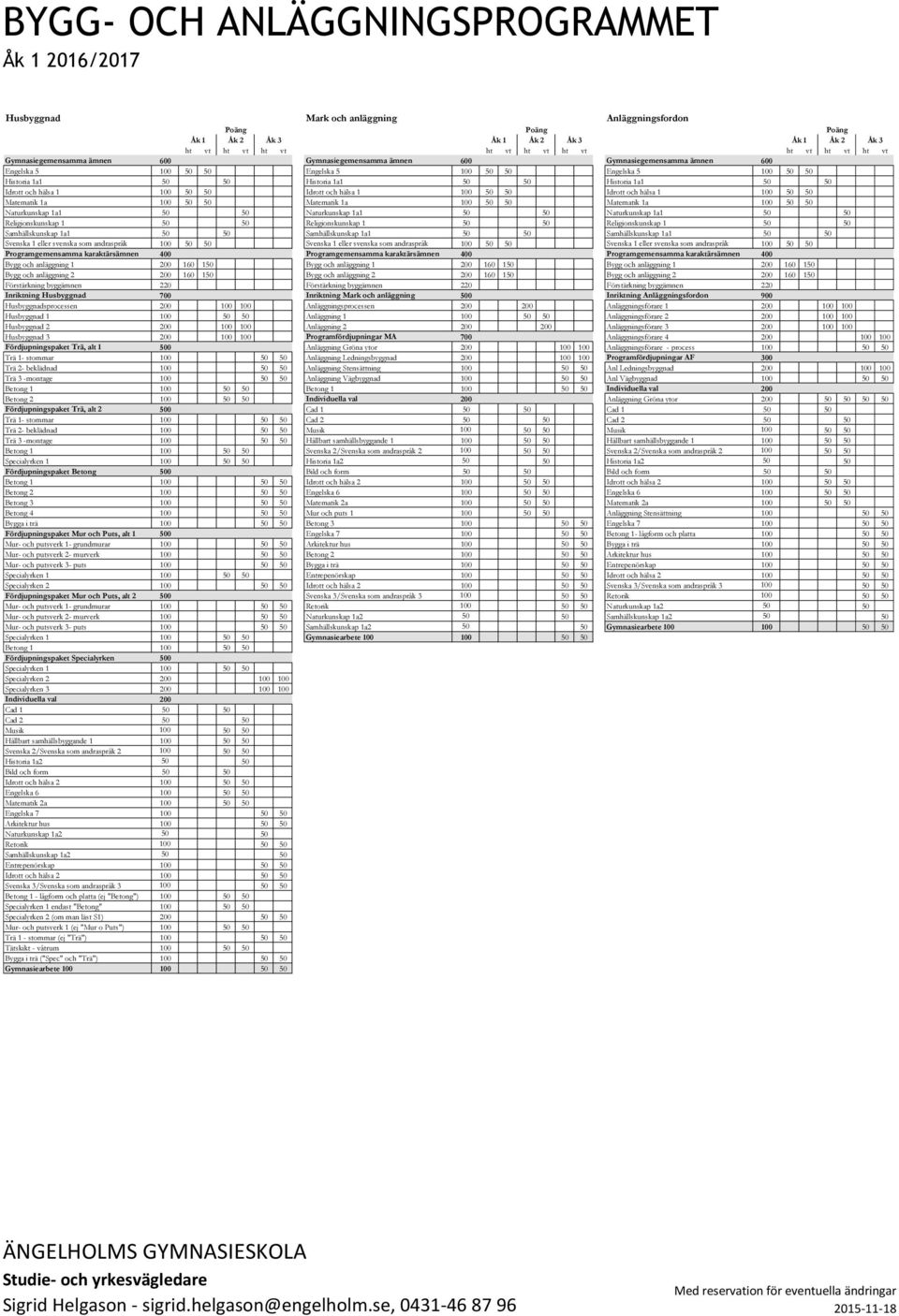 1a1 50 50 Idrott och hälsa 1 100 50 50 Idrott och hälsa 1 100 50 50 Idrott och hälsa 1 100 50 50 Matematik 1a 100 50 50 Matematik 1a 100 50 50 Matematik 1a 100 50 50 Naturkunskap 1a1 50 50