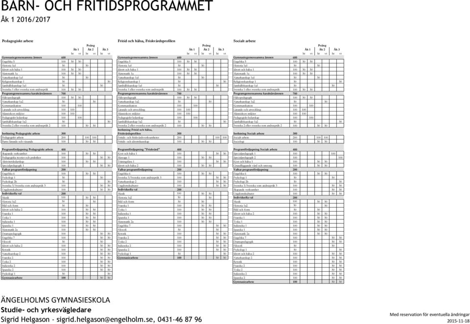 50 50 Historia 1a1 50 50 Idrott och hälsa 1 100 50 50 Idrott och hälsa 1 100 50 50 Idrott och hälsa 1 100 50 50 Matematik 1a 100 50 50 Matematik 1a 100 50 50 Matematik 1a 100 50 50 Naturkunskap 1a1