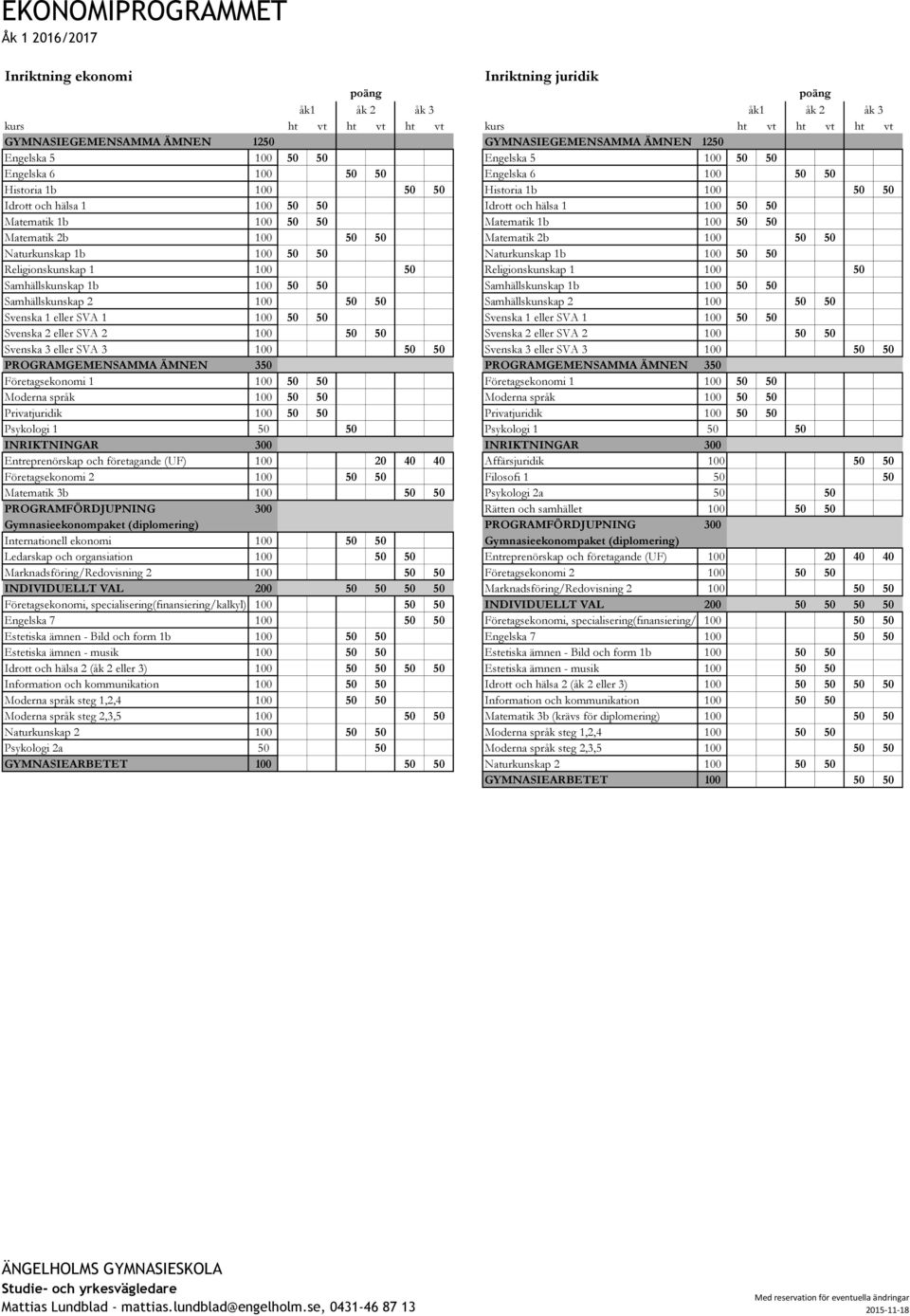 Matematik 1b 100 50 50 Matematik 2b 100 50 50 Matematik 2b 100 50 50 Naturkunskap 1b 100 50 50 Naturkunskap 1b 100 50 50 Religionskunskap 1 100 50 Religionskunskap 1 100 50 Samhällskunskap 1b 100 50