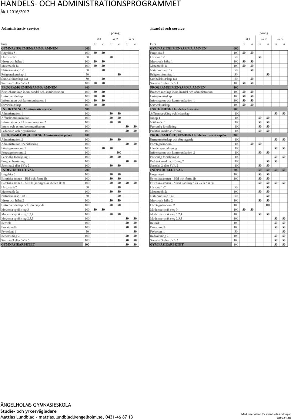 1a 100 50 50 Naturkunskap 1a1 50 50 Naturkunskap 1a 50 50 Religionskunskap 1 50 50 Religionskunskap 1 50 50 Samhällskunskap 1a1 50 50 Samhällskunskap 1a1 50 50 Svenska 1 eller SVA 1 100 50 50 Svenska