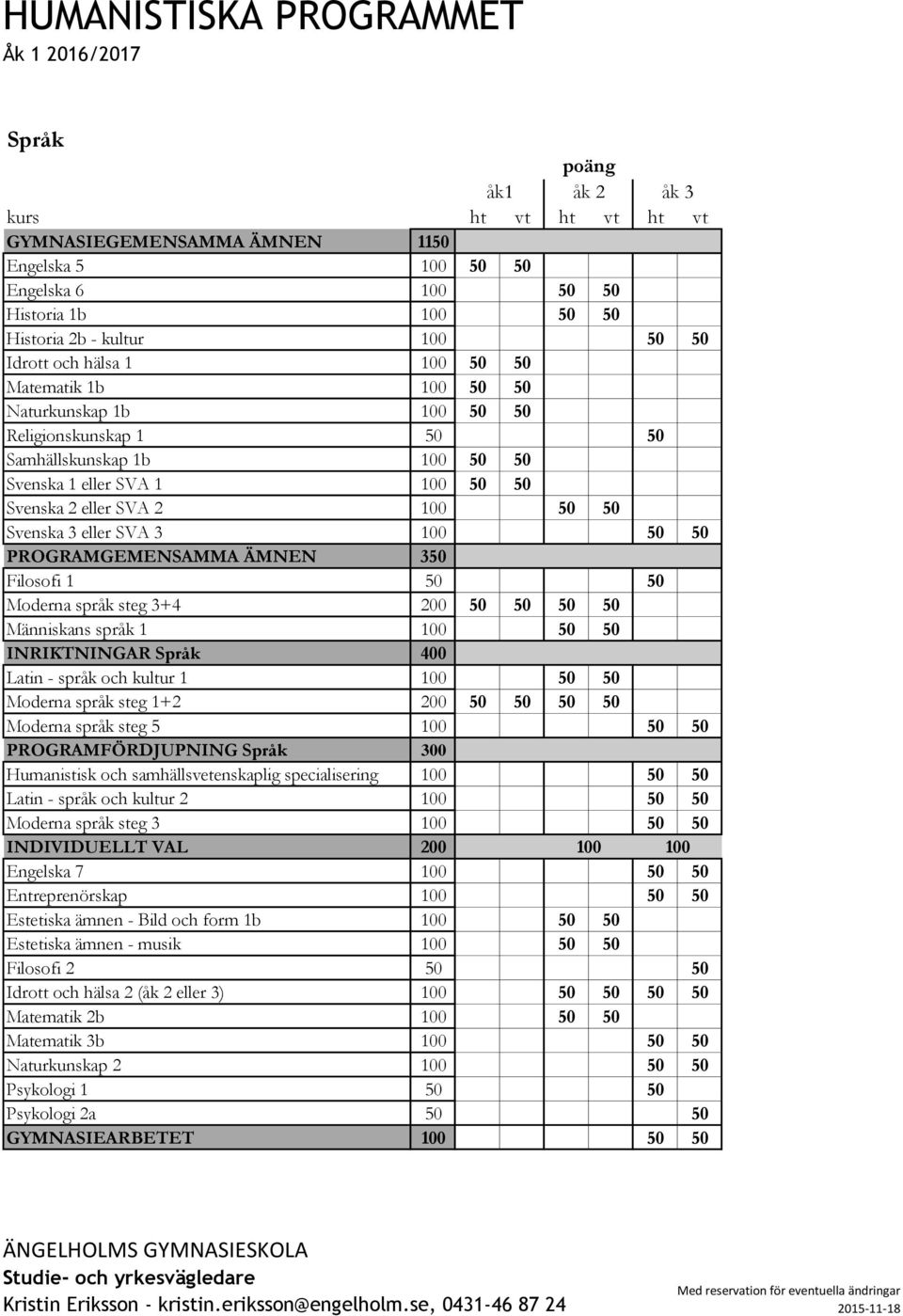 eller SVA 3 100 50 50 PROGRAMGEMENSAMMA ÄMNEN 350 Filosofi 1 50 50 Moderna språk steg 3+4 200 50 50 50 50 Människans språk 1 100 50 50 INRIKTNINGAR Språk 400 Latin - språk och kultur 1 100 50 50