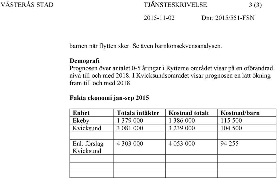 I Kvicksundsområdet visar prognosen en lätt ökning fram till och med 2018.