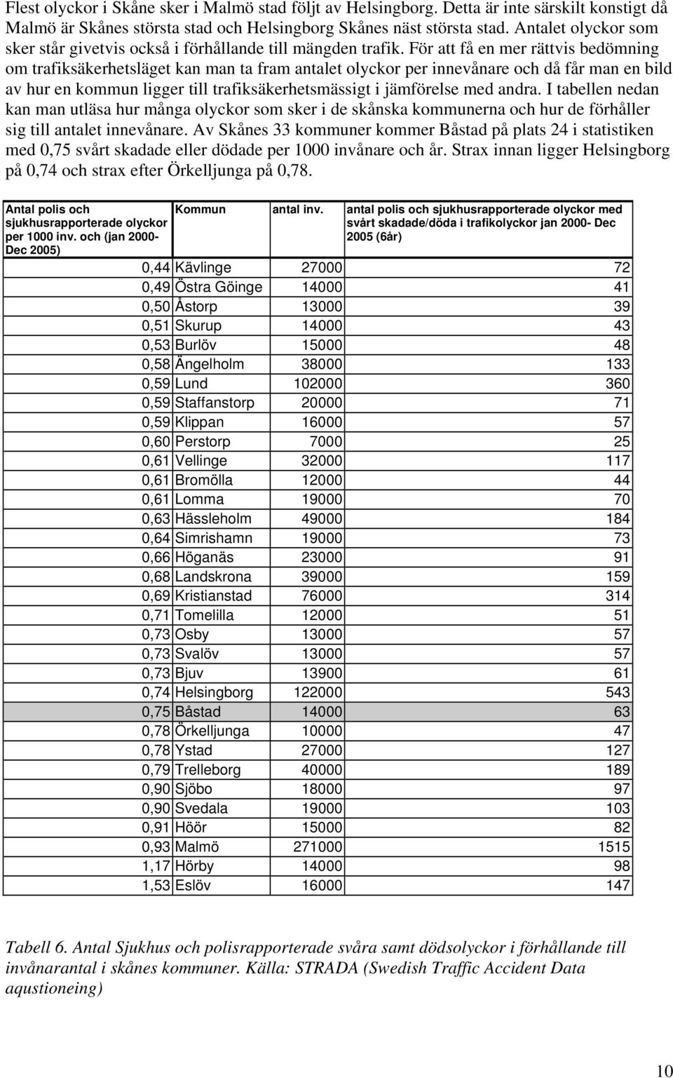 För att få en mer rättvis bedömning om trafiksäkerhetsläget kan man ta fram antalet olyckor per innevånare och då får man en bild av hur en kommun ligger till trafiksäkerhetsmässigt i jämförelse med
