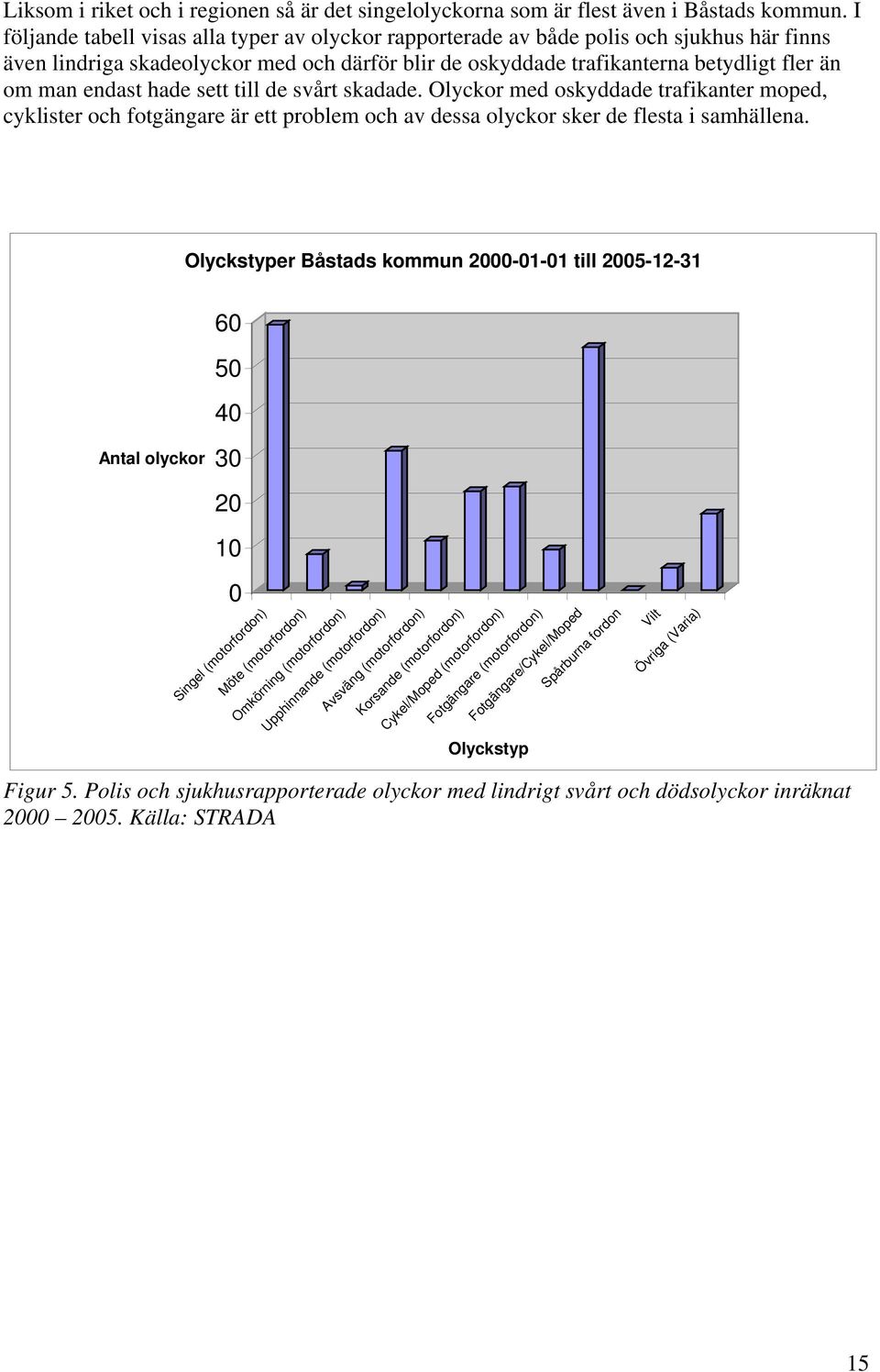 endast hade sett till de svårt skadade. Olyckor med oskyddade trafikanter moped, cyklister och fotgängare är ett problem och av dessa olyckor sker de flesta i samhällena.