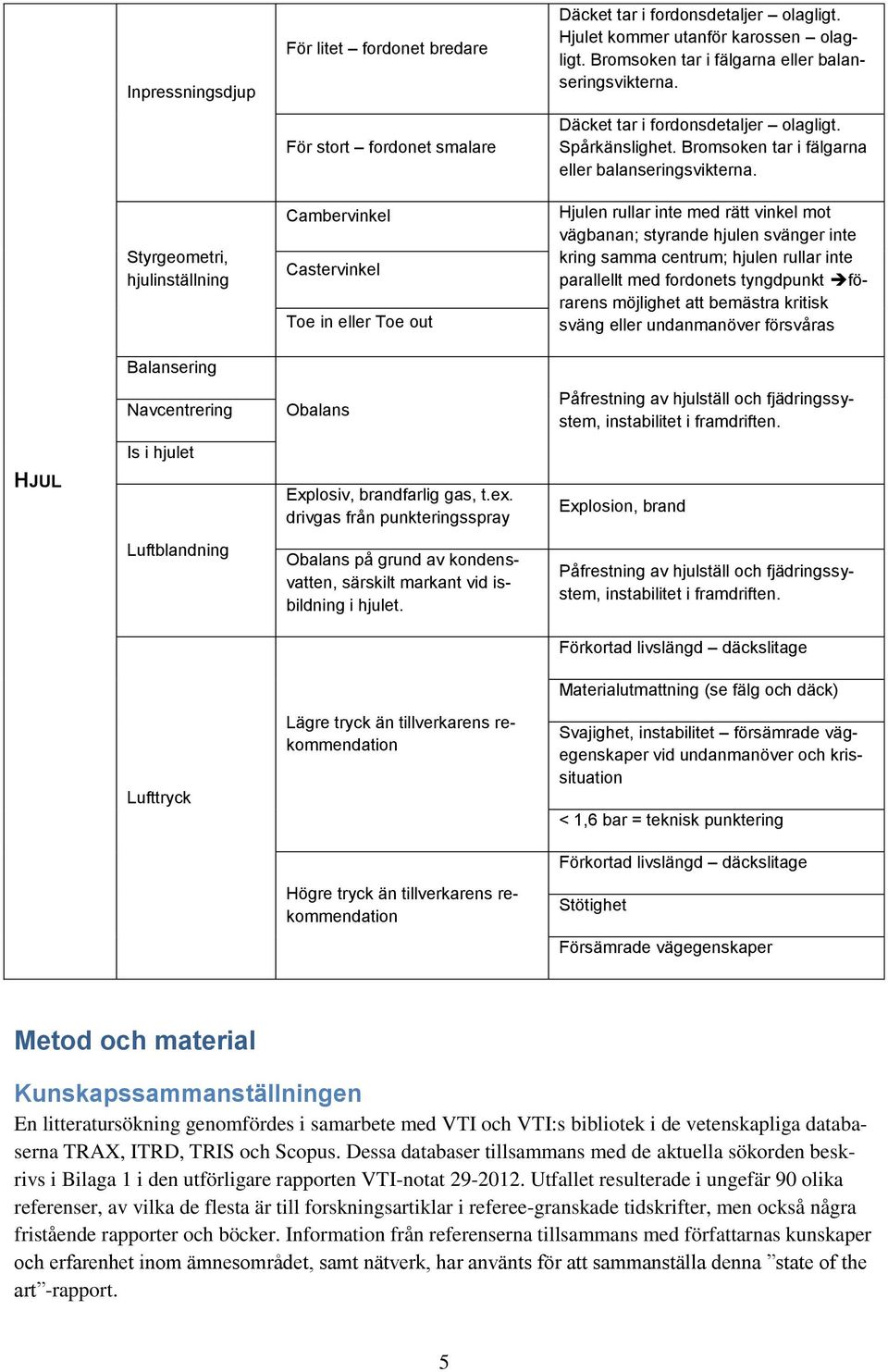 Lägre tryck än tillverkarens rekommendation Högre tryck än tillverkarens rekommendation Däcket tar i fordonsdetaljer olagligt. Hjulet kommer utanför karossen olagligt.