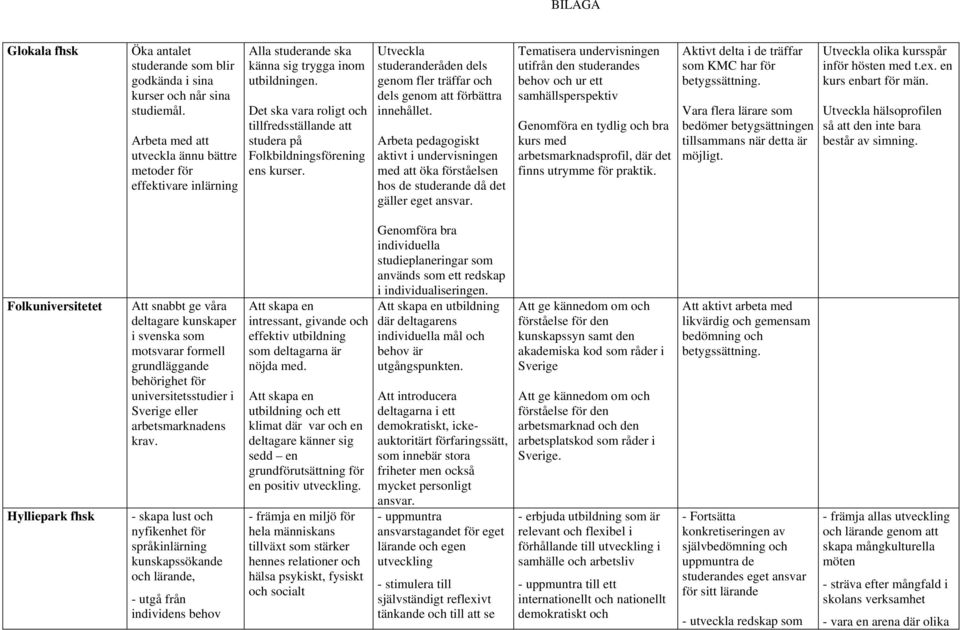 Det ska vara roligt och tillfredsställande att studera på Folkbildningsförening ens kurser. Utveckla studeranderåden dels genom fler träffar och dels genom att förbättra innehållet.