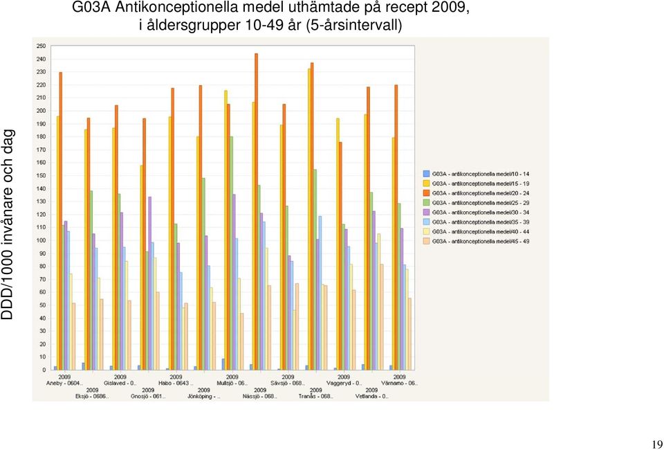 åldersgrupper 10-49 år